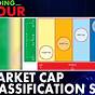 Twitter Market Cap Chart