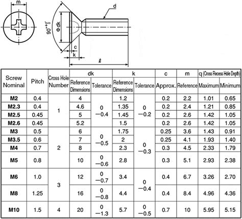 Cspcsz 316l M2 8 Disc Head Phillips Drive Screw Sunco Misumi Mexico