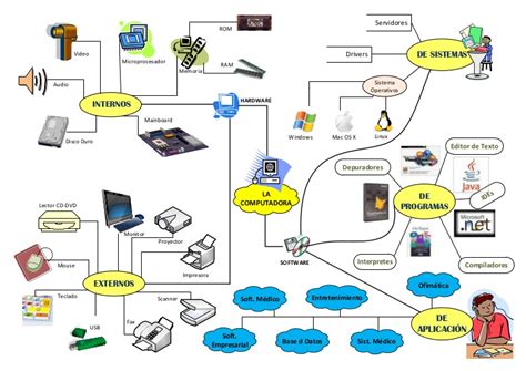 Mapa Mental Canva Tienes Que Saber Esto Hot Sex Pictu Vrogue Co