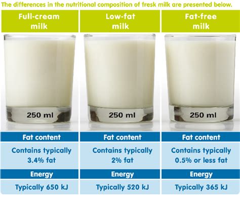 Fat Content Of Whole Milk TubeZZZ Porn Photos