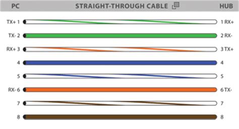 Ethernet (cat 5) wiring diagrams. RJ45 Colors and Wiring Guide Diagram TIA / EIA 568 A B | norkvalhalla