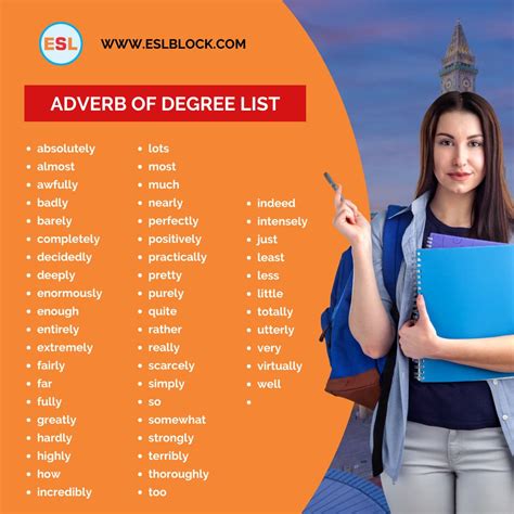 Adverb Of Degree With Example Sentences English As A Second Language