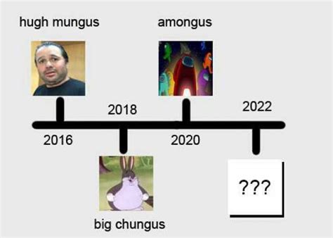 Memes Hugh Mungus Amongus 2018 2022 2016 2020 Big Chungus
