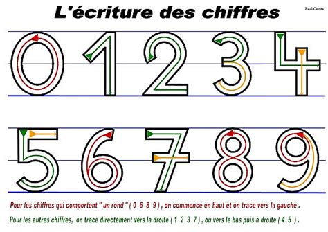 Ecole Maternelle De Bouligny Guides Pour Lécriture Des Lettres En