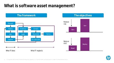 Newest 15 Hp Asset Management Software Terbaru