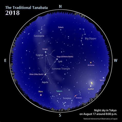 Star Week And Traditional Tanabata August 2018 Naoj National