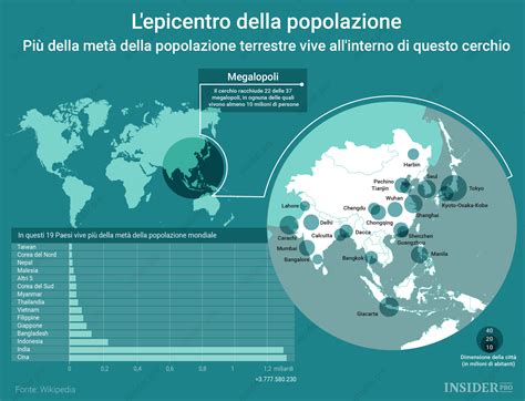 Pi Di Met Della Popolazione Mondiale Vive Qui Infografica Ihodl Com