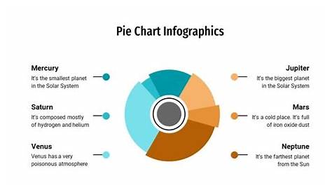 google slides pie chart