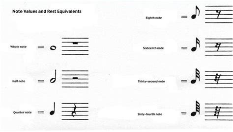 How To Read Percussion Sheet Music Our Pastimes
