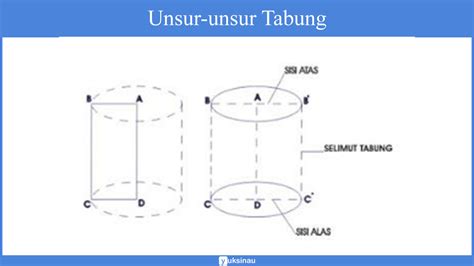 Luas permukaan gabungan bangun ruang tabung dan setengah bola pada gambar yang diberikan dapat dihitung dengan menjumlahkan luas alas soal nomor 16 tobi membuat topi ulang tahun dari karton berbentuk kerucut dengan diameter alas $21~\text{cm}$ dan panjang garis pelukisnya $20. Cara Mengerjakan Volume Gabungan Bangun Ruang - Guru Ilmu ...