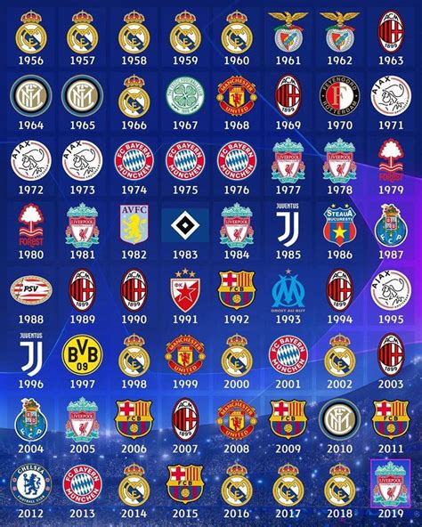 Dies ist eine übersicht aller titelträger in chronologischer reihenfolge. Uefa Champions League Alle Sieger