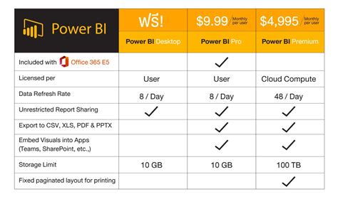 Power Bi Free Vs Pro Whats The Difference Burningsuit Blog Images