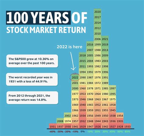 8 Charts That Every Investor Should Know 1 A Comparison Of The Last