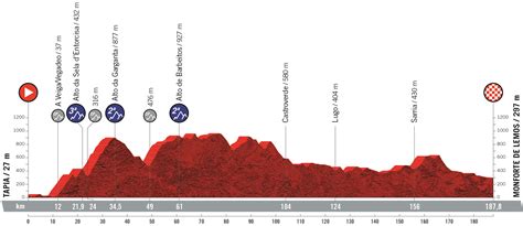 Vuelta 2021 Route Map Vuelta 2021 Route And Stages The Vuelta Espana Is The Final Grand Tour