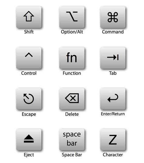 Printable Mac Keyboard Symbols Chart