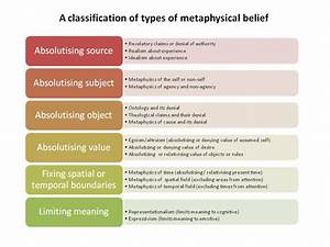 The Middle Way Aims To Avoid Metaphysics But What Is Metaphysics