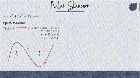 Mencari Nilai Maksimum Dan Minimum Turunan Stasioner Youtube