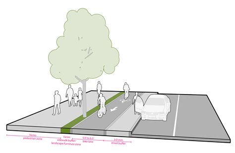 Protected Bike Lanes Seattle Streets Illustrated