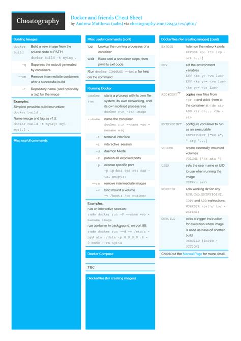 Docker And Friends Cheat Sheet By Aabs Download Free From