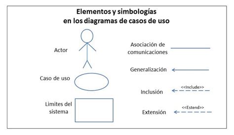 Top Imagen Ejemplos De Diagramas De Casos De Uso D Vrogue Co