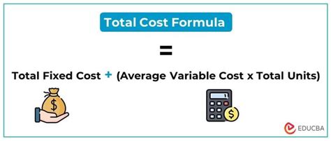 What Is The Total Cost Formula Examples And Calculator