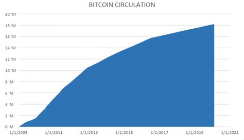 So what do these indexes do? How Many Bitcoins are There? - 85% of the world's Bitcoin ...