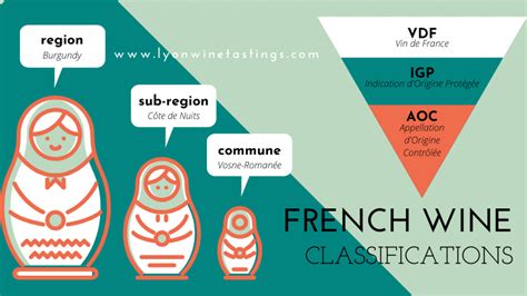 Aoc Wine What Are French Classifications
