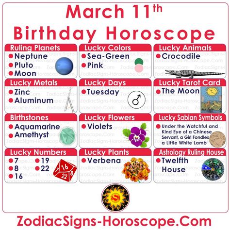 March 11 Zodiac Pisces Horoscope Birthday Personality And Lucky Things