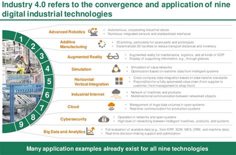 Bellow, you can find use cases that emphasize each of the 9 pillars of industry 4.0. XUELK-TN-003: Industrial IoT (IIoT) and a Non-intrusive ...