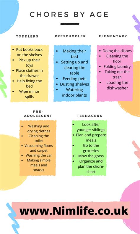 20 Appropriate Chores For Your Kids By Age Nimlife