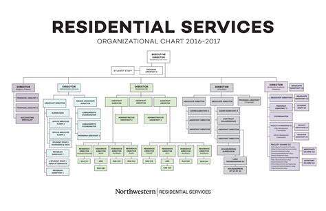 Large Organizational Chart Template Pdf Template