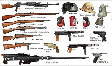 Ww2 Italian Army Weapons And Equipment By Andreasilva60 On Deviantart