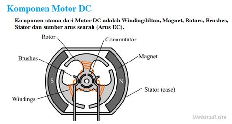 Motor Dc Pengertian Prinsip Kerja Jenis Aplikasi Dc Motor Studi