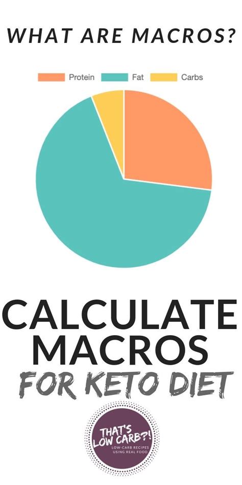 The typical keto diet macronutrient ratio consists of 55% to 60% fat, 30% to 35% protein and 5% to 10% carbohydrates. What Are Macros? | Free Keto Macro Calculator by That's ...