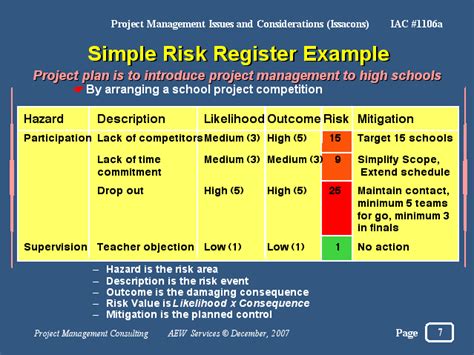 Simple Risk Register Example