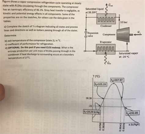 Solved Figure Shows A Vapor Compression Refrigeration Cycle