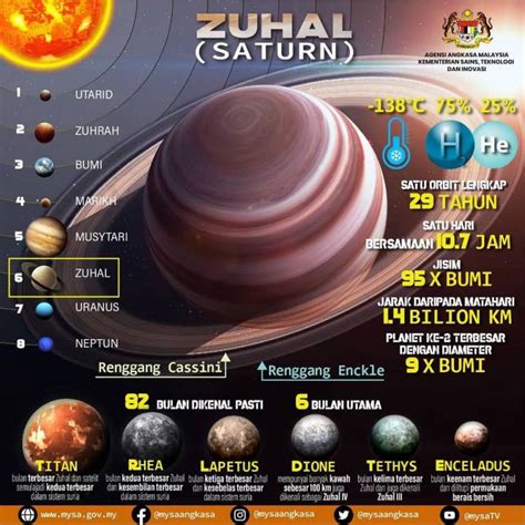 Urutan Planet Dalam Bahasa Melayu Memahami Perbezaan Nama Planet Hot