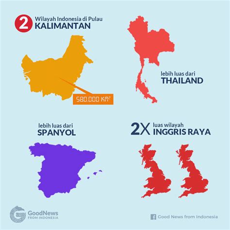 Seberapa Luas Indonesia Simak Fakta Luas Wilayah I Vrogue Co