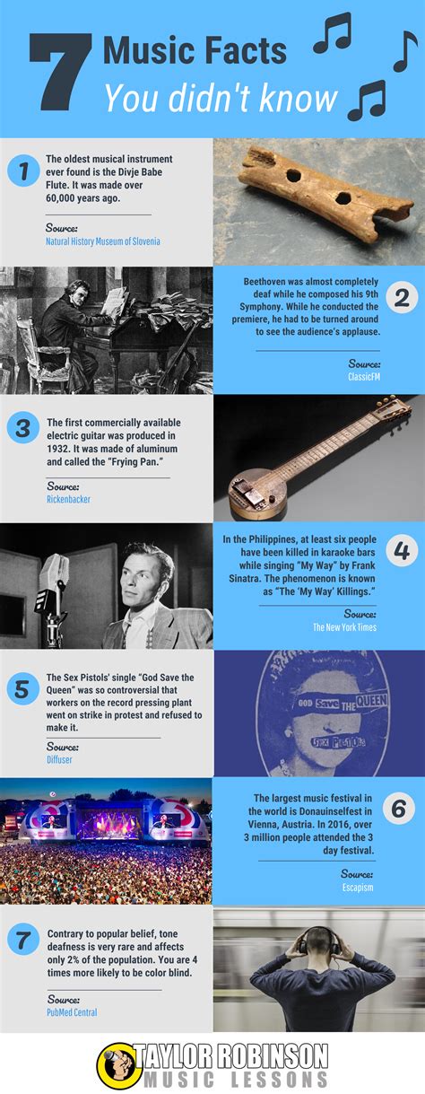 7 music facts you didn t know infographic made by music musiceducation