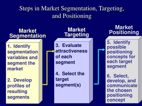 Ppt Steps In Market Segmentation Targeting And Positioning