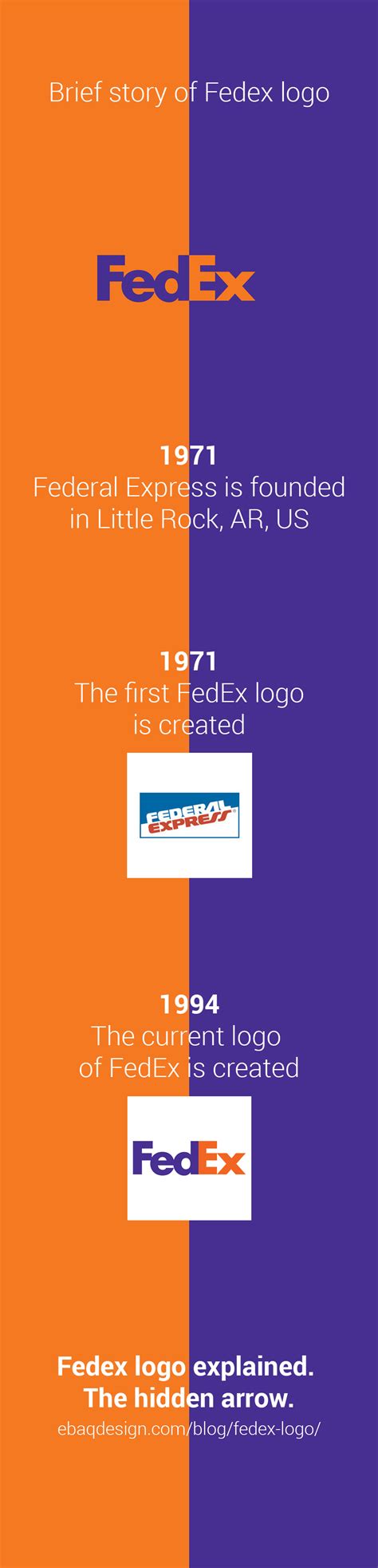 Fedex Logo Arrow Meaning Cuteconservative