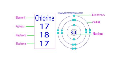 Chloride Ion Number Of Protons And Electrons