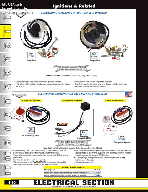 Sportster Dyna Ignition Wiring Diagram Complete Wiring Schemas My Xxx