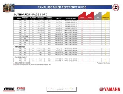 Yamaha Outboard Model Year Chart Dareloluck