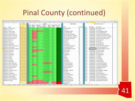 Ppt Matching Census Voting Tabulation Districts Vtd To Arizona