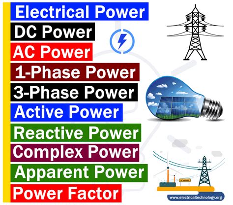 What Is Electrical Power Types Of Electric Power And Units
