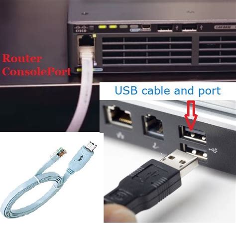 New questions in computers and technology. Complete Guide on Cisco Router Configuration | Beginners ...