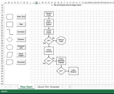 Fillable Flow Chart Template