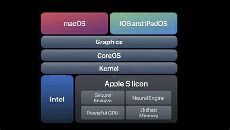 Mac Con Processori Apple Silicon La Guida Completa Ddayit