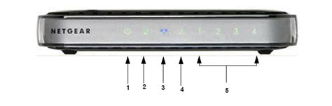 Fresh 30 Of Netgear Router Lights Symbols Waridtelcomcallertunes